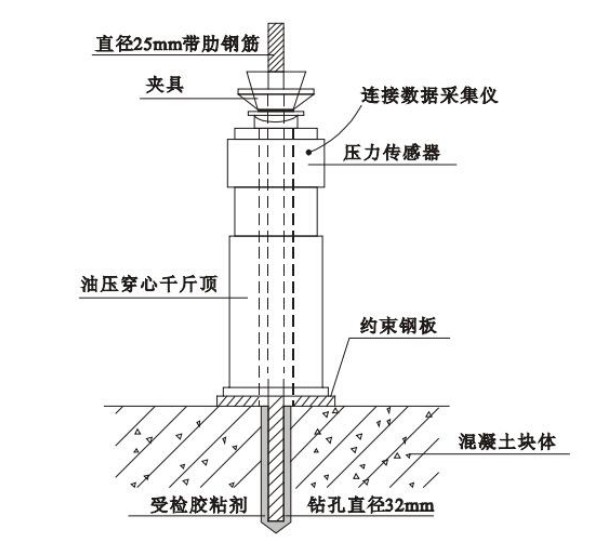 天地星火 XH-60/300 约束拉拔式粘结强度检测仪详情图1