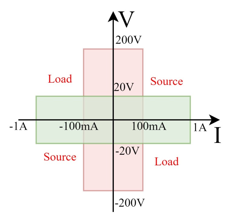 四象限功率包络图3