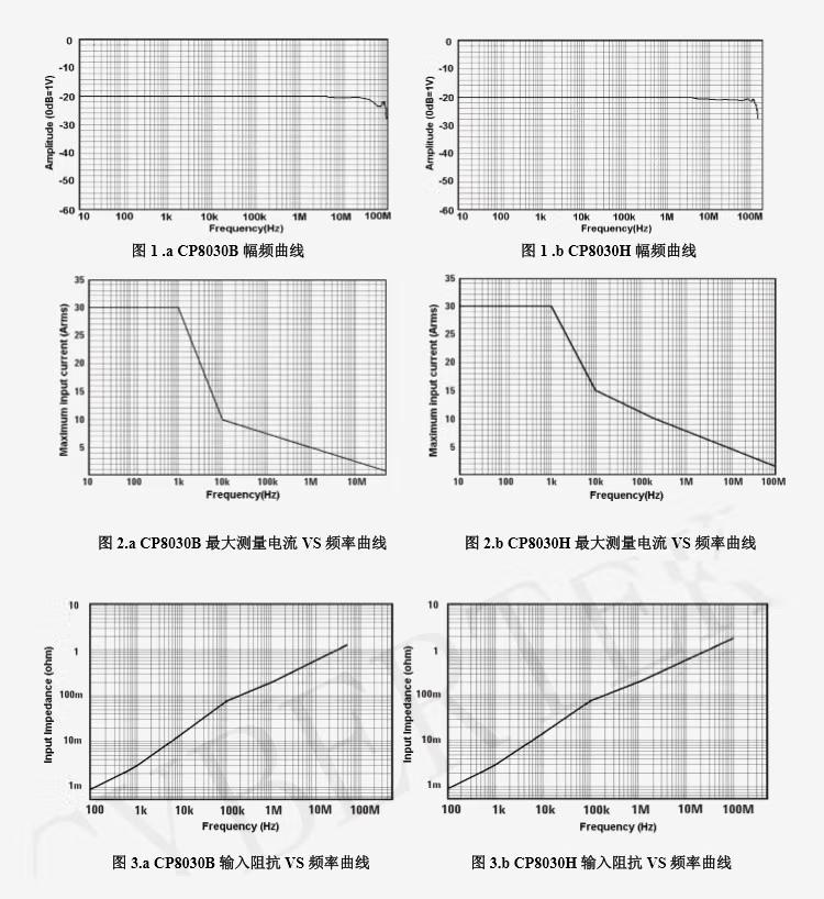 电流探头CP8500A(图9)