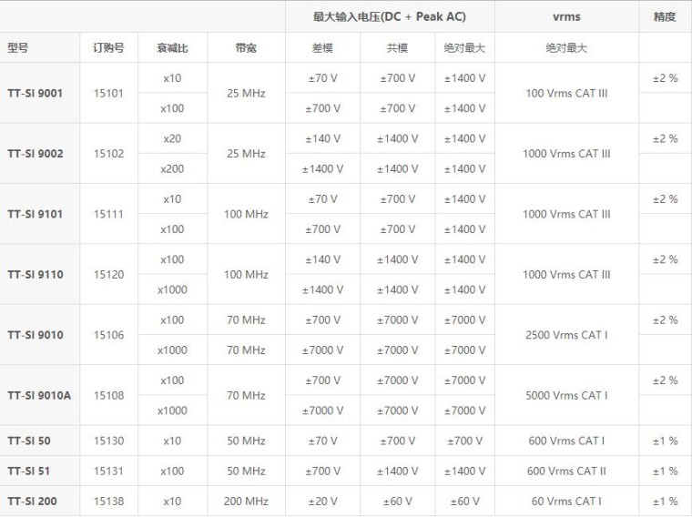 差分探头TT-SI 9110A1.jpg