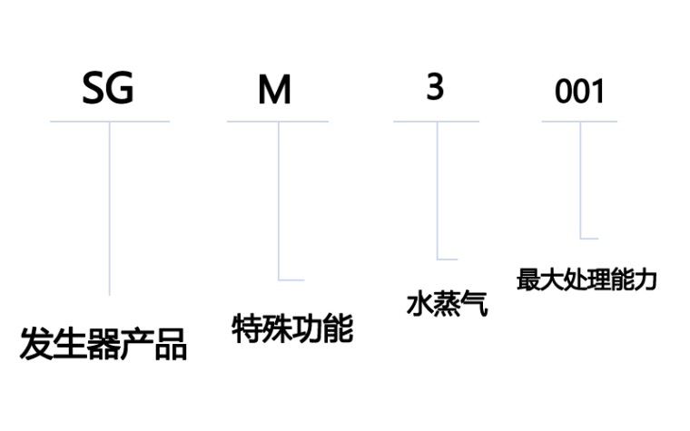 型号说明2.png