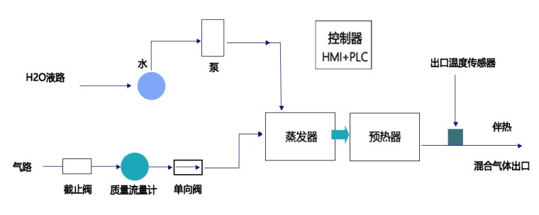 水蒸气发生器原理图2.png