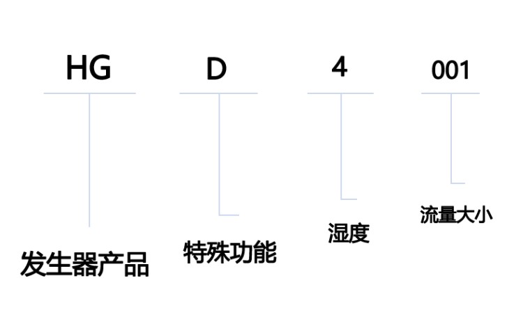 型号说明-湿度发生器.png
