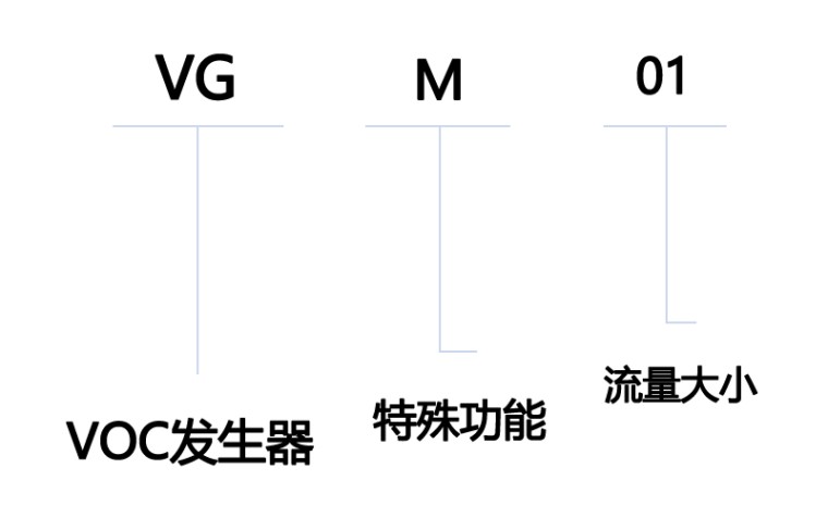 型号说明-VOC.png