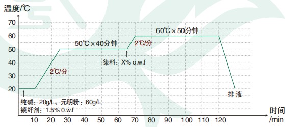 乾泰化工莱赛尔锁纤剂工艺图