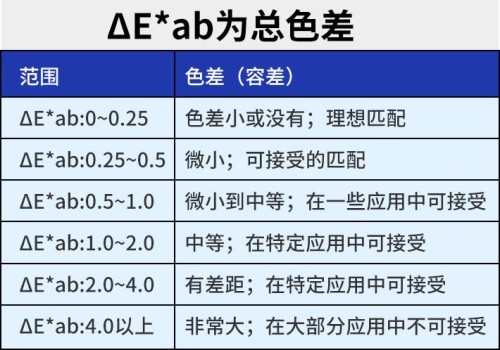 LS170色差仪QC检测容差设置