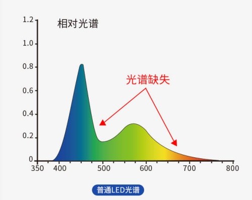 LS170色差仪光谱分布图