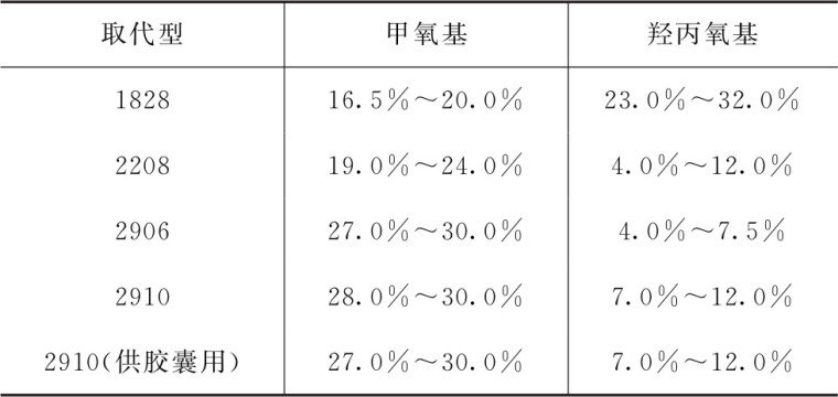 蒲公英